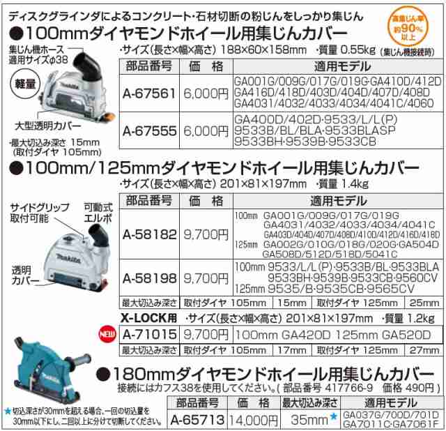 マキタ(makita) 100mm/125mm ダイヤモンドホイール用集塵カバー 【A