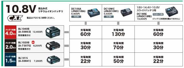 マキタ(makita) 正規品 バッテリー BL1020B (A-73075) 10.8V(2.0Ah)の