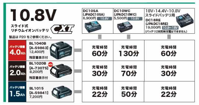 マキタ(makita) 正規品 バッテリー BL1020B (A-73075) 10.8V(2.0Ah)の