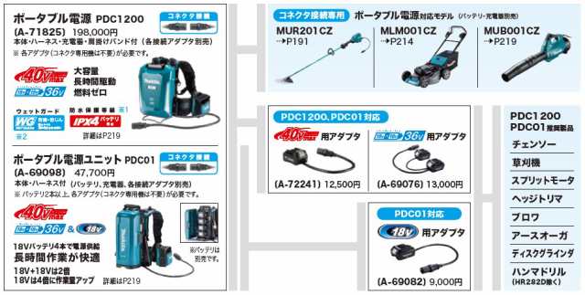 マキタ(makita) ポータブル電源接続用アダプター A-72241 40V用｜au PAY マーケット