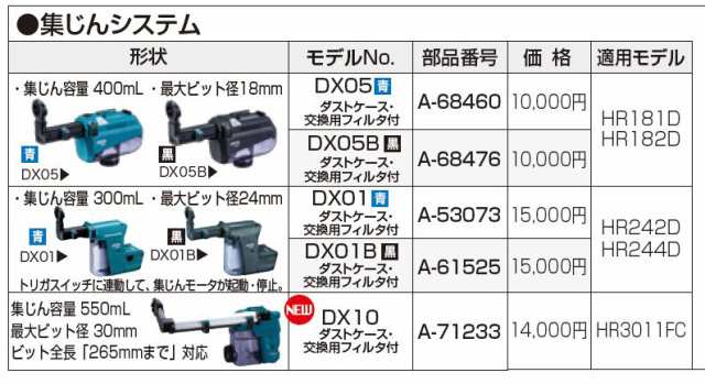 マキタ(makita) DX10 集塵システム 青 HR3011FC用 A-71233 - 電動工具