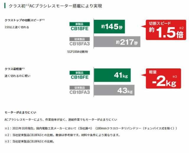 売場ハイコーキ HiKOKI ロータリバンドソー CB18FE ブラシレスモータ搭載 安心 正規取扱店出品 帯のこ 切断 パイプ ステンレス 個人宅配送不可 メタルソー、バンドソー