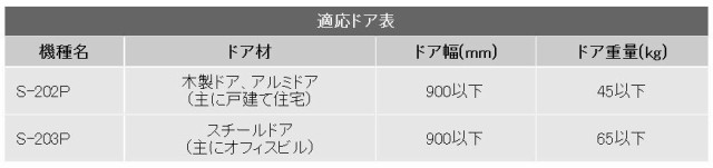 リョービ S-202P ドアマン 取替用 ドアクローザー シルバー パラレル型 ドアチェック 交換 取替 ストップ付 ドア重量45kg以下 RYOBI【簡の通販はau  PAY マーケット 高橋本社 au PAY マーケット店 au PAY マーケット－通販サイト