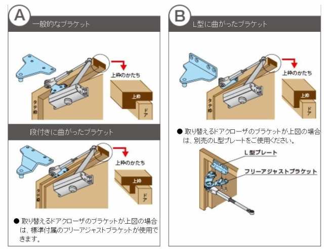 リョービ 取替用ドアクローザ パラレル型 S-202P - 1