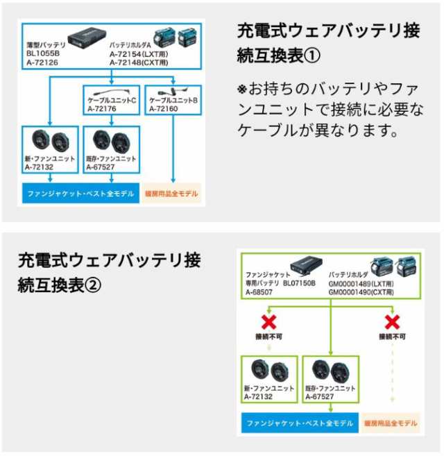 マキタ(makita) ファンベスト FV412DZFA フルハーネス安全帯対応