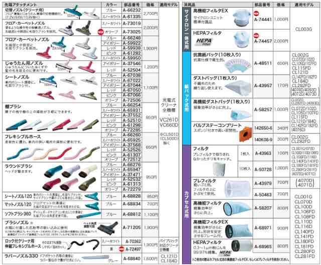 マキタ(makita) フロア・カーペットノズル オリーブ A-73025の通販はau PAY マーケット - 高橋本社 au PAY マーケット店  | au PAY マーケット－通販サイト