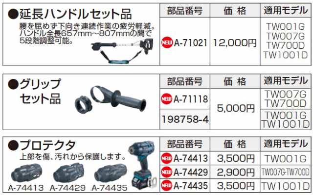 マキタ(makita) インパクトレンチ TW007G/TW700D用 プロテクタ A-74429