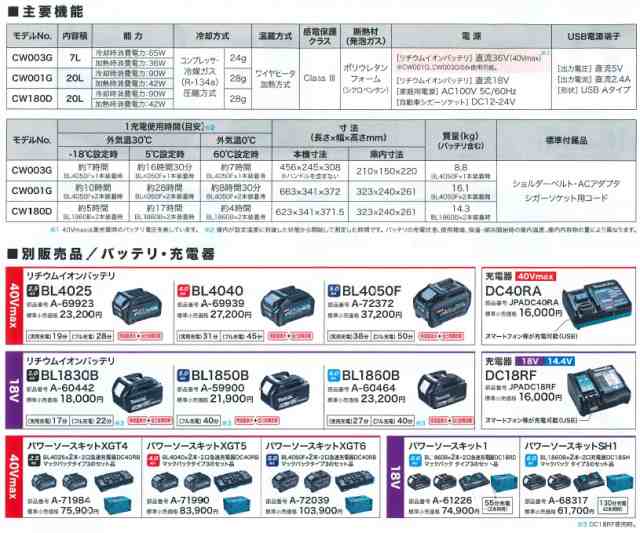 マキタ(makita) CW003GZ 充電式保冷温庫 青 18V/40V/100V/シガー