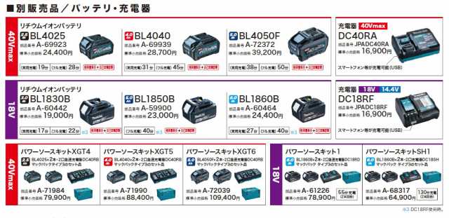 マキタ(makita) CW002GZO 充電式保冷温庫 オリーブ 50L 18V/40V/100V