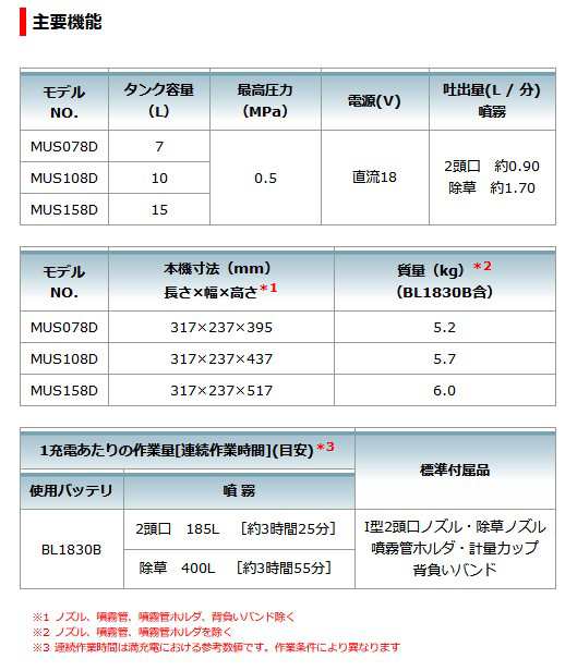 マキタ(makita) 充電式噴霧器 MUS078DSF 18V【バッテリー/充電器セット】タンク容量7L 最大圧力0.5MPaの通販はau PAY  マーケット 高橋本社 au PAY マーケット店 au PAY マーケット－通販サイト