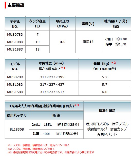 マキタ(makita) 充電式噴霧器 MUS077DWH 10.8V【バッテリー/充電器セット】タンク容量7L 最大圧力0.5MPa