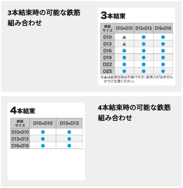 マキタ(makita) TR181DZK 充電式鉄筋結束機 18V 14.4V 使用可能【本体+ケース】