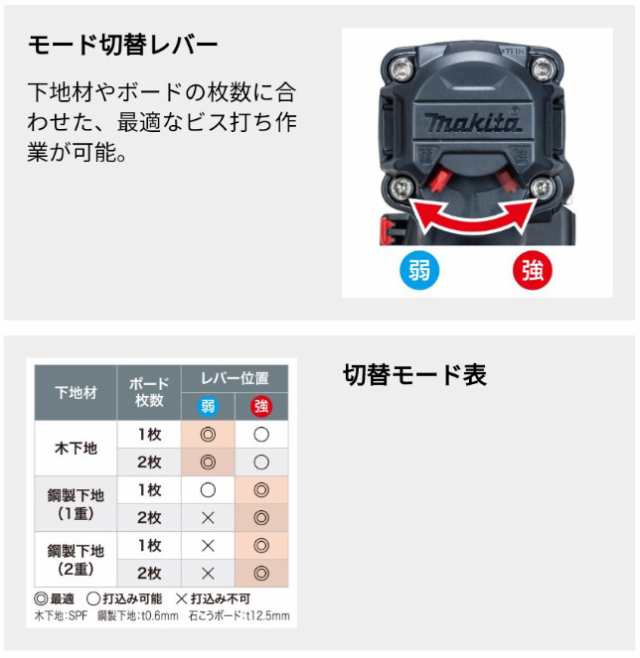 マキタ(makita) AR412HR 高圧エアビス打ち機 赤 41mm連結ビス(コイル)の通販はau PAY マーケット 高橋本社 au PAY  マーケット店 au PAY マーケット－通販サイト