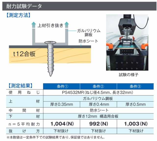 マックス(MAX) 板金 ターボドライバー用 41mmねじ カバー工法用 100本巻 20個 2000本 PS4541MR - 1