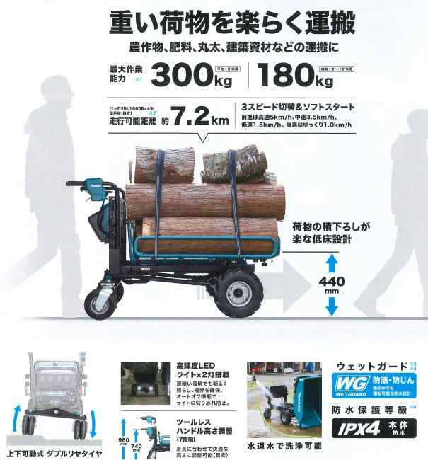 マキタ(makita) CUA 手動ダンプユニット 充電式運搬車用の通販はau PAY マーケット - 高橋本社 au PAY マーケット店 | au  PAY マーケット－通販サイト