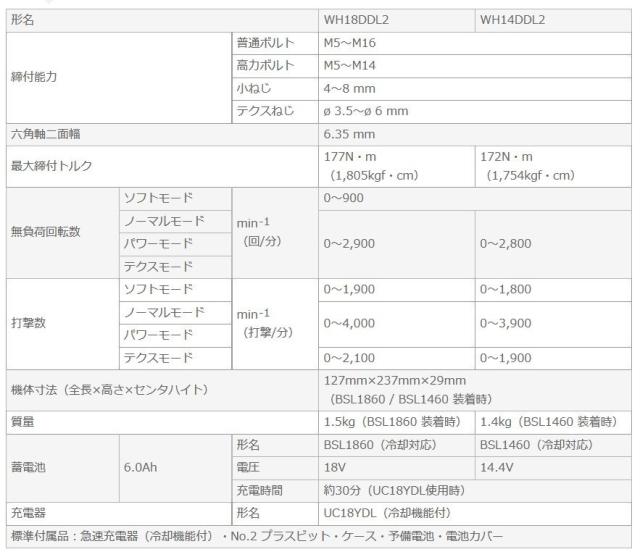 HiKOKI(ハイコーキ) WH14DDL2(NN)(R) コードレスインパクト パワフルレッド〈防塵・耐水〉14.4V 本体のみ_1
