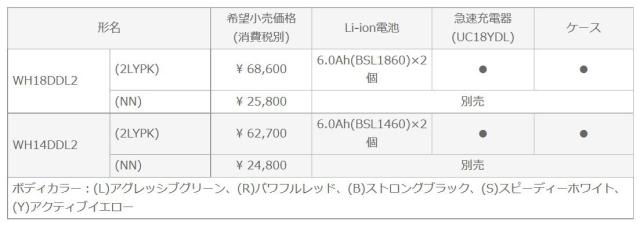 HiKOKI(ハイコーキ) WH14DDL2(NN)(R) コードレスインパクト パワフルレッド〈防塵・耐水〉14.4V 本体のみ_3