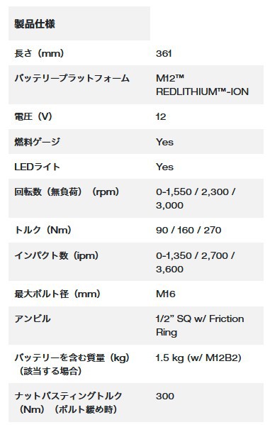 ミルウォーキー M12 FRAIWF12-0 M12 NRG-302 M12 FUEL 1 2インチ 300Nm