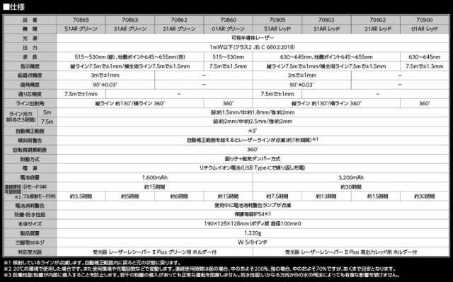 シンワ測定 70950(70865)／レーザーロボ ＬＥＸＩＡ 受注生産限定カラー ブルーシルバーカスタム 51AR フルライングリーン レーザー墨出