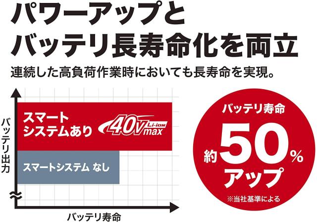 マキタ(makita) A-74843 パワーソースキットXGT9 【バッテリー2個/2口