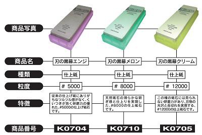 シャプトン(SHAPTON) 刃の黒幕 ホワイト 荒砥 #120 K0701の通販はau 