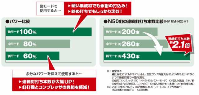 ハイコーキ(日立工機) NV90HR2(SCB) 高圧ロール釘打機 90mm 特別限定色