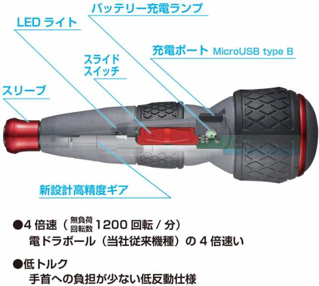 ベッセル(VESSEL) 電動 ボールグリップ ドライバー ビット1本付 電ドラボール ハイスピード 限定色 (ダルレッド) 220USB-S1DRの通販はau  PAY マーケット - 高橋本社 au PAY マーケット店 | au PAY マーケット－通販サイト