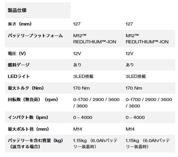 ミルウォーキー M12 FID2-0X JP M12 FUEL インパクトドライバー 【本体