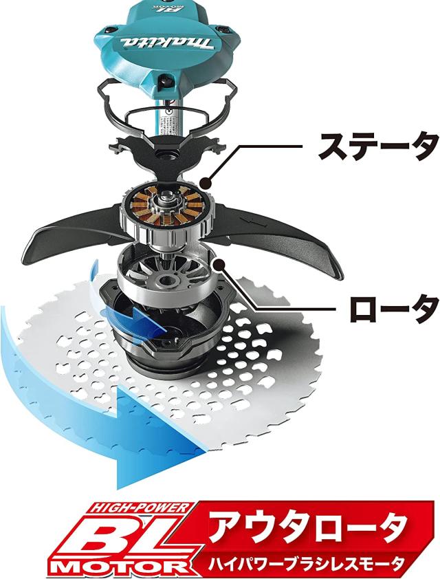 マキタ(makita) 40V充電式草刈機 MUR003GRM ループハンドル【バッテリー/充電器セット】_1