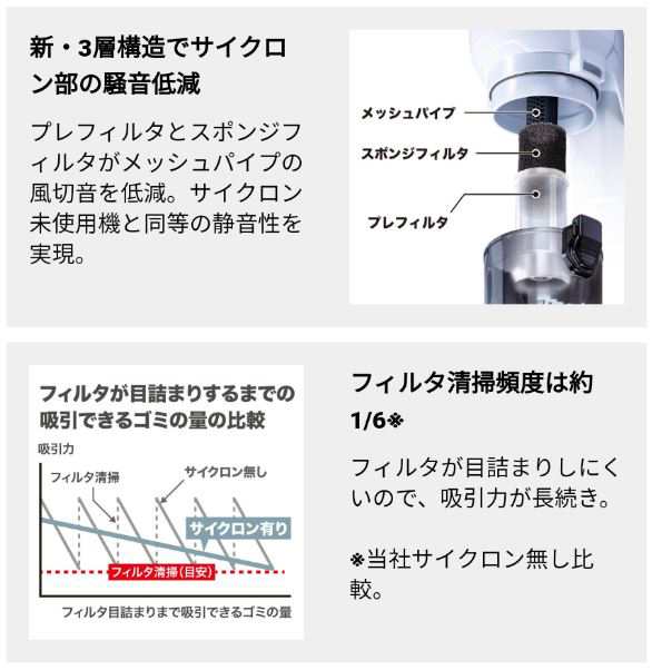 マキタ(makita) 充電式サイクロンクリーナー CL286FDZO オリーブ サイクロン式/ワンタッチスイッチ  18V【本体のみ】【1年保証付き】の通販はau PAY マーケット 高橋本社 au PAY マーケット店 au PAY マーケット－通販サイト