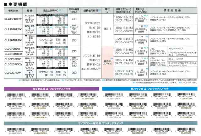 マキタ(makita) 充電式サイクロンクリーナー CL286FDRFO オリーブ