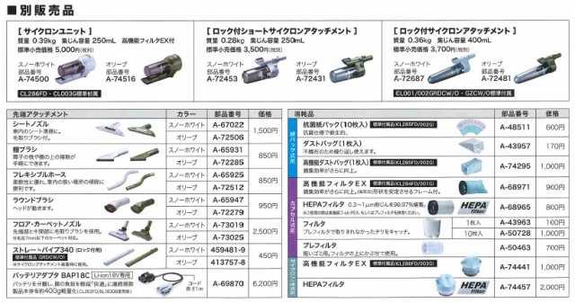 マキタ(makita) 充電式サイクロンクリーナー CL286FDRFO オリーブ