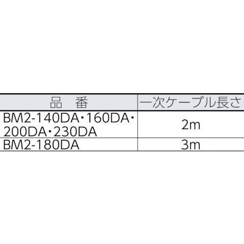 日動工業 デジタルインバーター直流溶接機 BMウェルダー230 単相200V