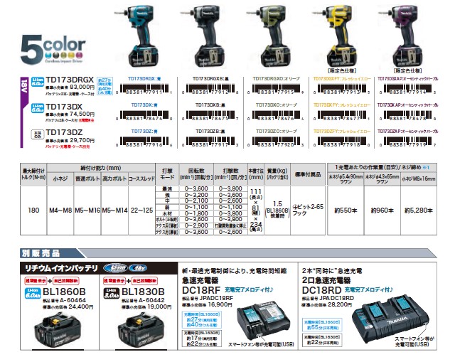 マキタ(makita) TD173DZO 充電式インパクト オリーブ 18V ゼロブレ【本体のみ】_8