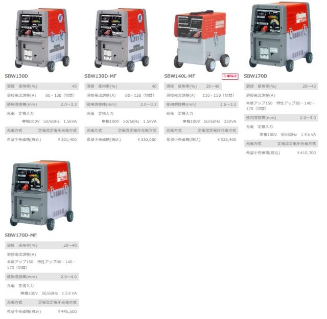 新ダイワ(やまびこ) バッテリー溶接機 SBW130D [130Aクラス] 本格溶接  
