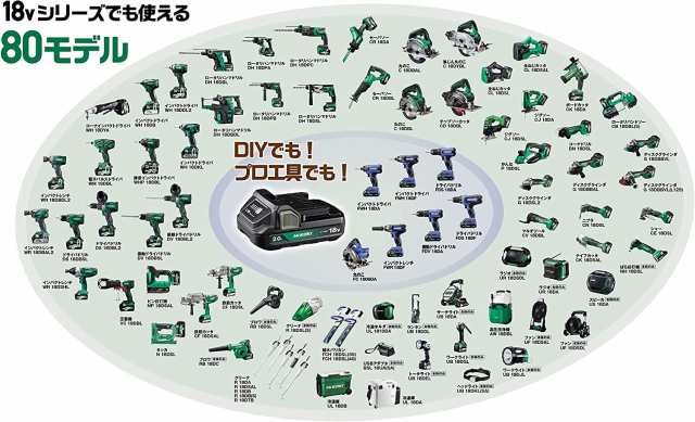 HiKOKI(ハイコーキ) FDS18DF(2BG) 18V コードレスドライバドリル