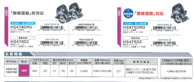 マキタ(makita) HS474DZB 黒 本体のみ 充電式マルノコ 18V 無線連動非