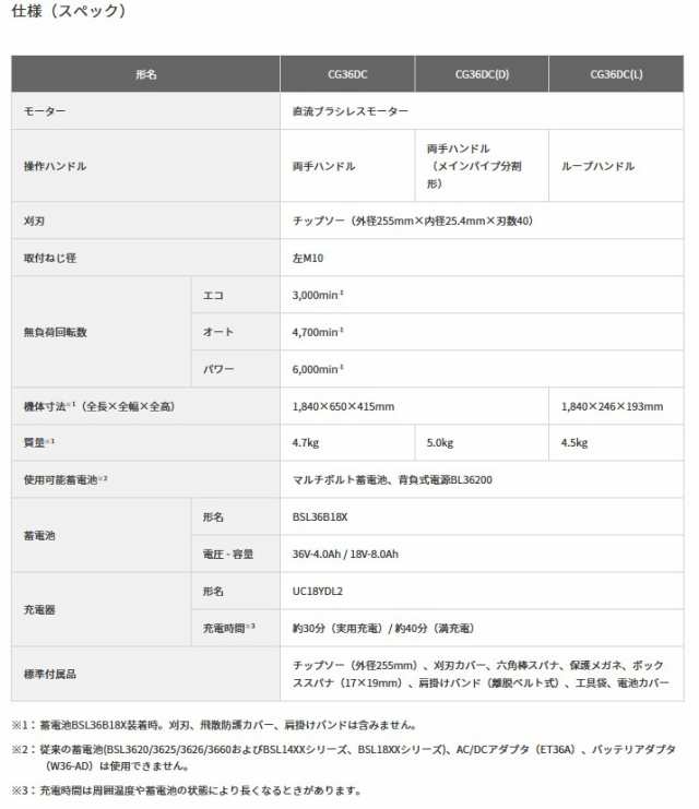 (ハイコーキ) CG36DC(NN) (本体のみ) 充電式草刈機 刈払機 (両手ハンドル) (36V) (バッテリー 充電器別売) - 4