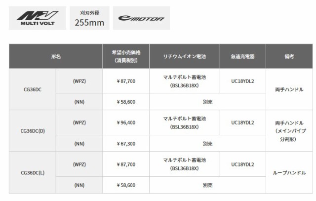 完売】 HiKOKI ハイコーキ CG36DC D NN 36Vコードレス刈払機 両手ハンドル 分離型 マルチボルト 