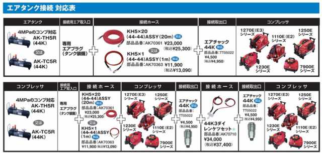 マックス(MAX) 部品品番:TT05022 エアチャック44K 連結用の通販はau PAY マーケット - 高橋本社 au PAY マーケット店 |  au PAY マーケット－通販サイト