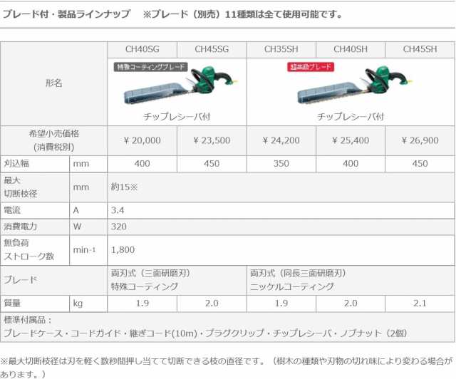 HiKOKI(ハイコーキ) CH40SH 植木バリカン 100V 刈込み幅400mmの通販は