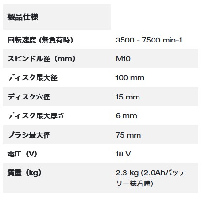 ミルウォーキー M18 FSAGV100XB-0X0 JP M18 FUEL RAPID STOP 100mm 変速ディスクグラインダー【本体のみ】 1個