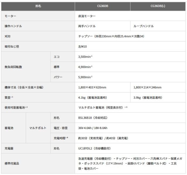 HiKOKI(ハイコーキ) CG36DB(L)(WP) 230mm 36Vコードレス刈払機  ループハンドル【バッテリー/充電器セット】マルチボルト_2