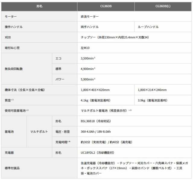 HiKOKI(ハイコーキ) CG36DB(WP) 230mm 36Vコードレス刈払機 両手ハンドル 【バッテリー/充電器セット】マルチボルトの通販はau  PAY マーケット 高橋本社 au PAY マーケット店 au PAY マーケット－通販サイト