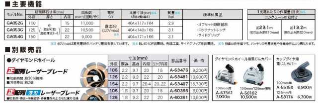 マキタ(makita) GA053GZ 125mm 高出力 高能率 充電式グラインダー 40V