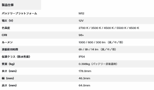 ミルウォーキー 12V 板金塗装用調色ライト M12 CML-0 APJ 5つの色温度