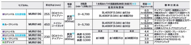 マキタ(makita) 40V充電式草刈機 MUR016GRM Uハンドル 左右非対称 23mL