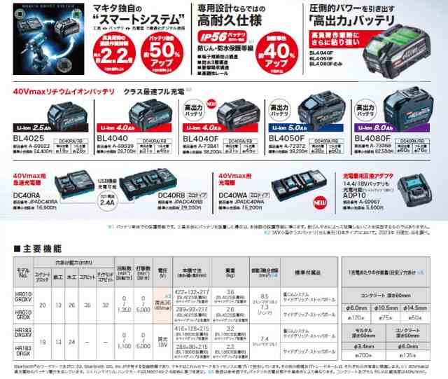 マキタ(makita) HR010GZKV 20mm 充電式ハンマードリル 40V【集塵