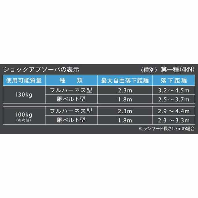 藤井電工 EZリトラ イージーリトラ ツインランヤード TL-2-EZ93SV