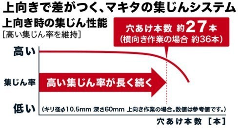 マキタ(makita) HR2651 26mm 吸塵システム付 ハンマードリル 100V 3